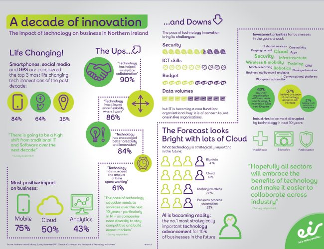 eir Business NI Decade of Innovation 2017 Survey